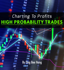 Charting to Profits – High Probability Trades